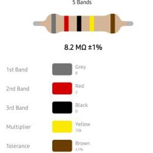 RESISTOR 1/4W 8.2M %1 – مقاومت 1/4 وات 8.2 مگا اهم 1% متال فیلم