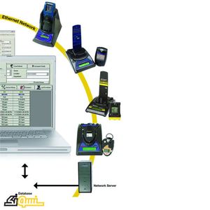 IQ Management System