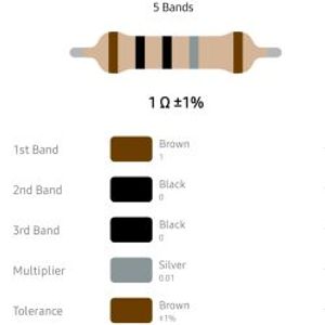 RESISTOR 1/4W 1R %1 – مقاومت 1/4 وات 1 اهم 1% متال فیلم