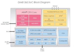 GM8136S