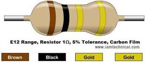 50عددی Res-1R 1/4wat