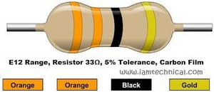 50عددی Res-33R 1/4wat