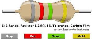 50عددی Res-8/2M 1/4wat