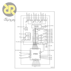 کنترلر موتور براشلس STSPIN32F0