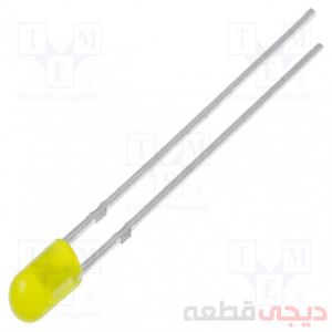 3MM Y/Y LL